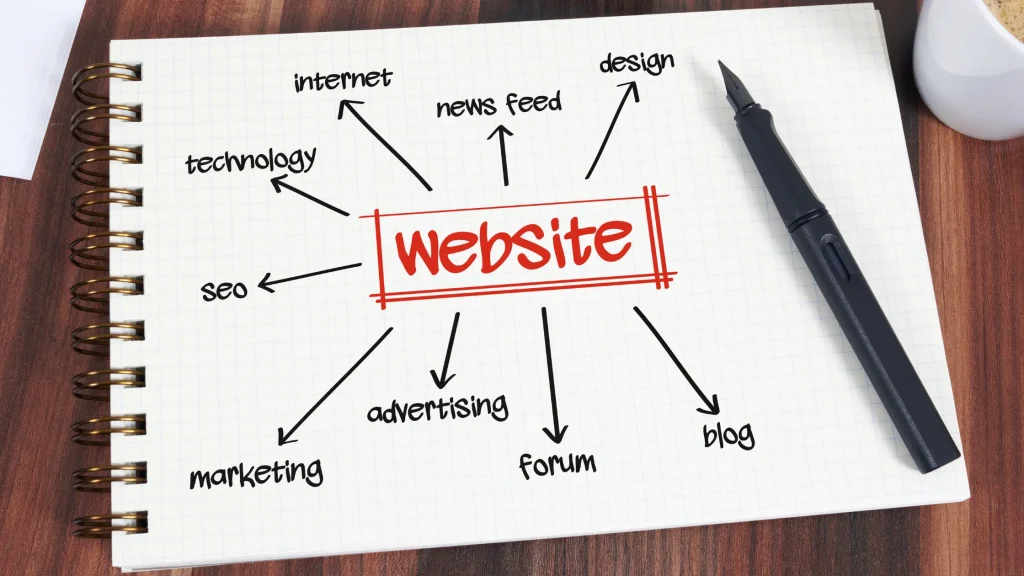 Website elements such as design, marketing, and SEO connected to create SEO for WordPress websites.
