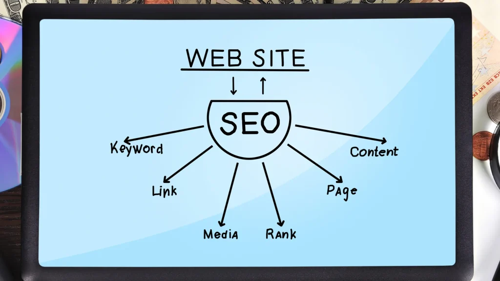 SEO diagram with keywords, links, and content illustrating SEO for WordPress websites to improve rankings.